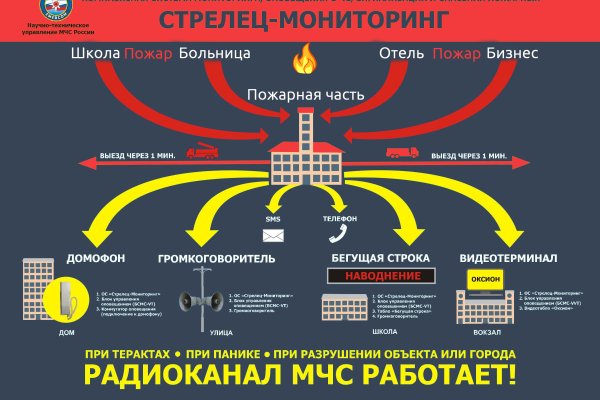 Кракен торговая площадка даркнет